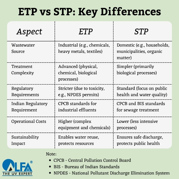 ETP vs STP Difference